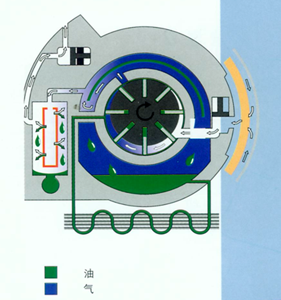 滑片空壓機原理